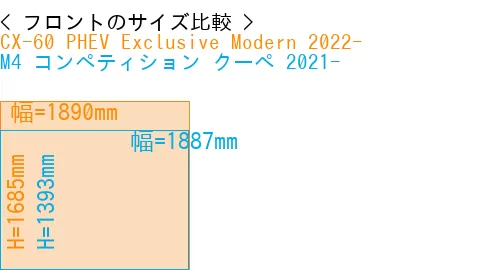 #CX-60 PHEV Exclusive Modern 2022- + M4 コンペティション クーペ 2021-